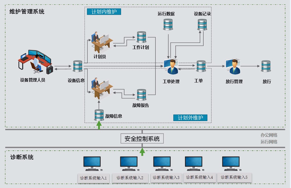 EAMS設備遠程監控運維管理系統 電子信息科技成果轉化的典范